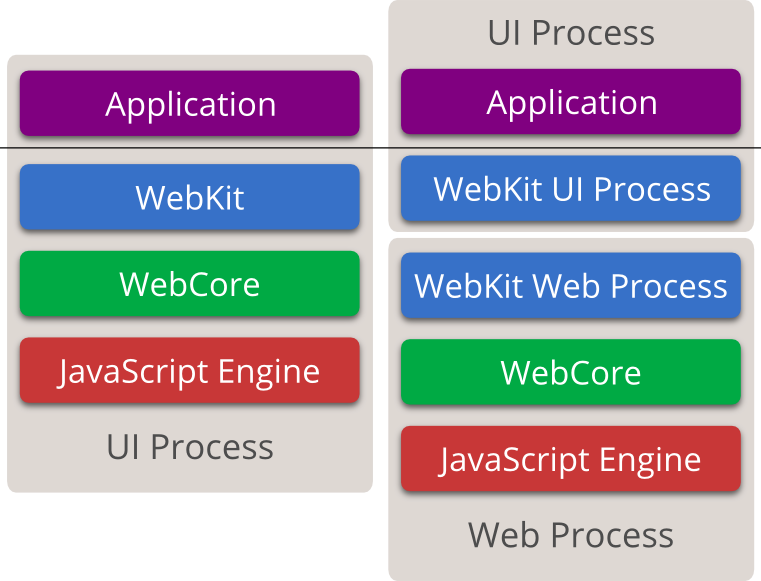 WebKit2 architecture