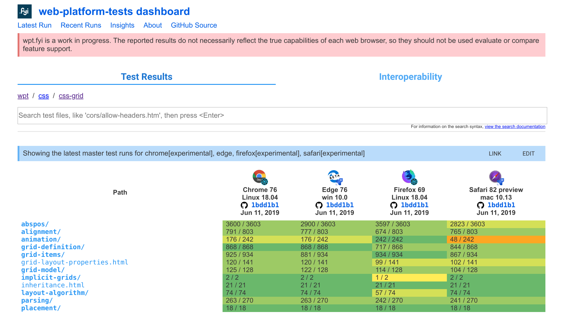 Screenshot of wpt.fyi website showing tests results for css-grid on the different browsers